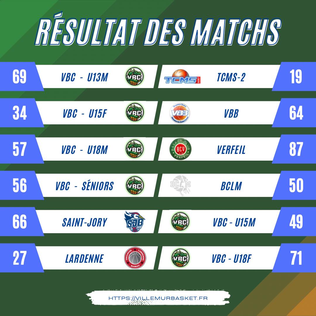 Résultats des matchs