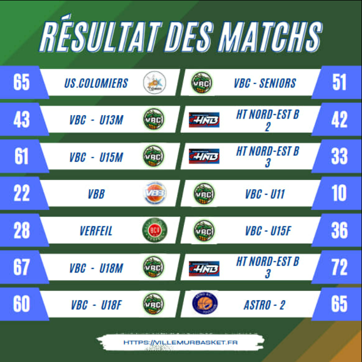 Résultats des matchs