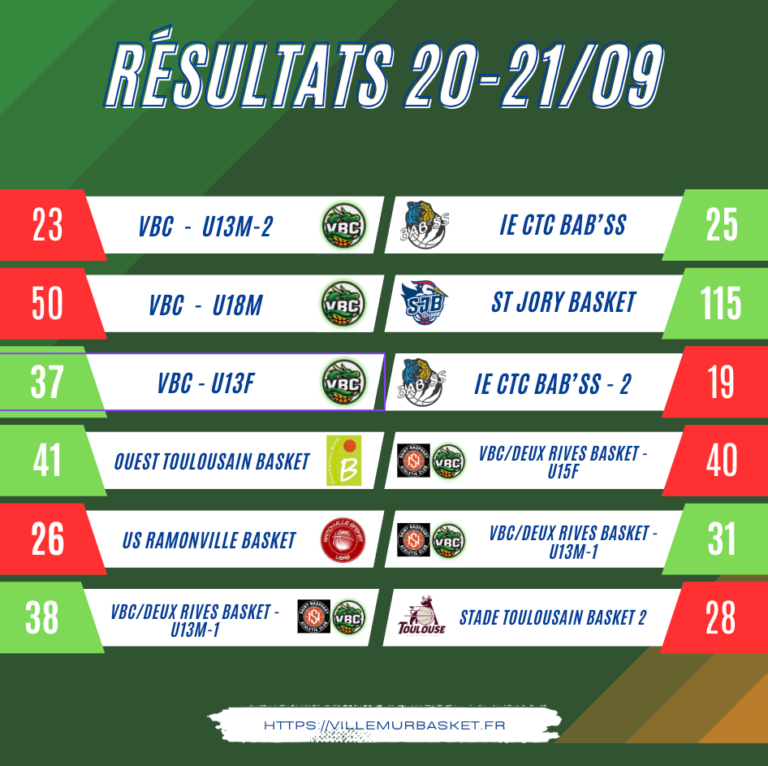 resultats_200925