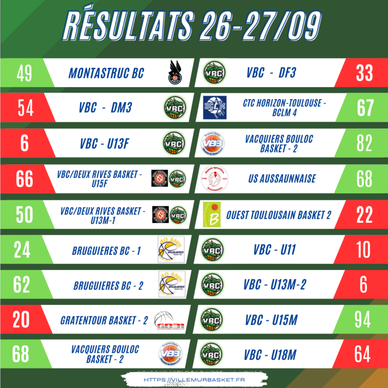 resultats_260925
