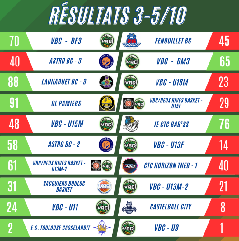 resultats_031025