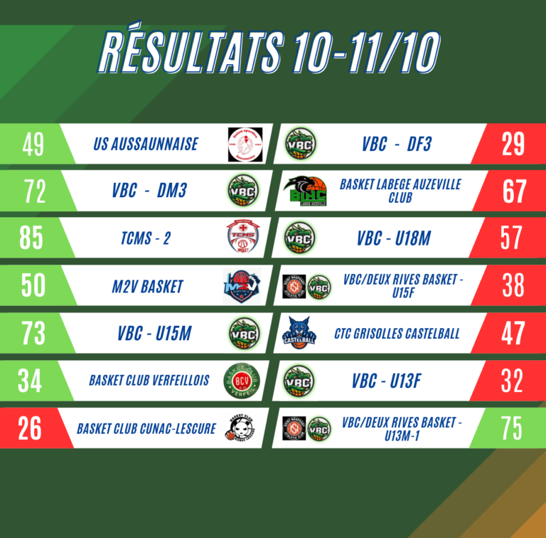 resultats_101025