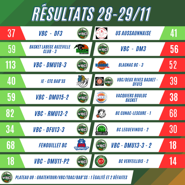 resultats_281125