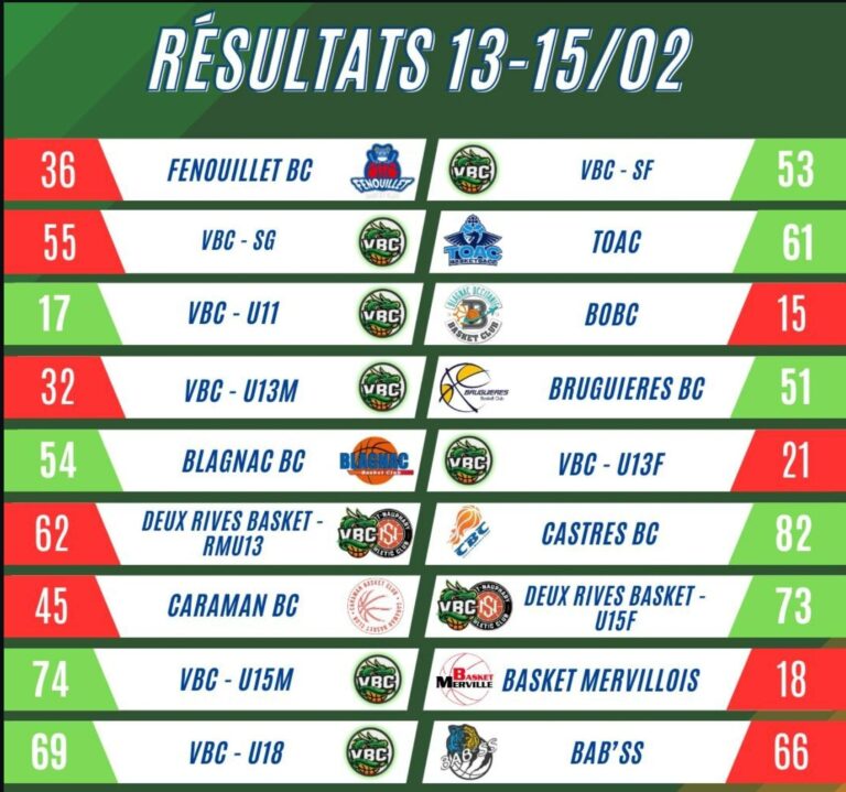 resultats_130226